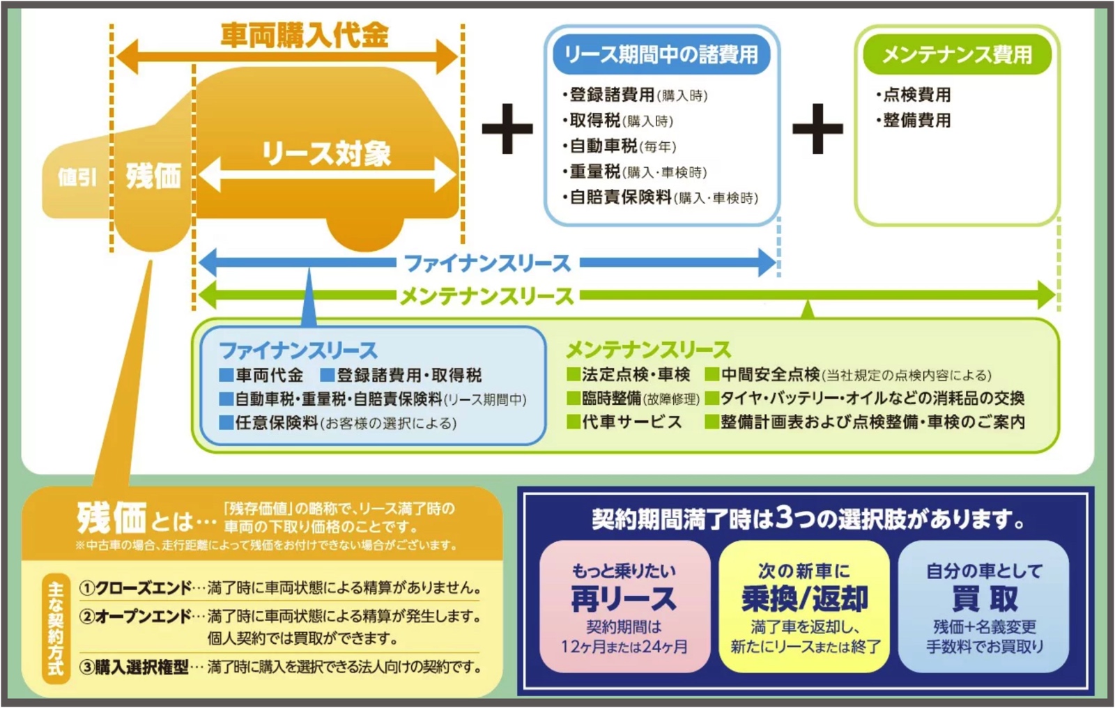 リース販売 Flat Sapporo 北海道札幌市の輸入車とカーラッピングの専門店